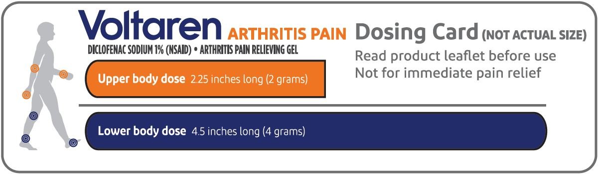 Voltaren Arthritis Pain gel GlaxoSmithKline Consumer Healthcare 